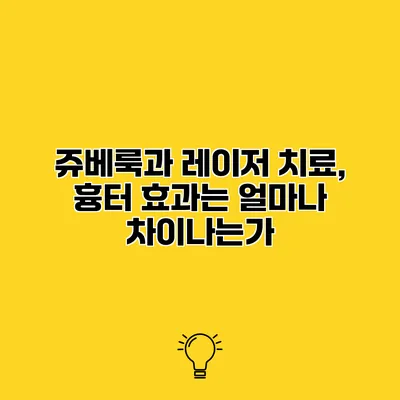 쥬베룩과 레이저 치료, 흉터 효과는 얼마나 차이나는가?
